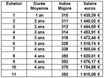 Salaire d’une Aide Soignante en 2023 (net, brut, moyen, primes).